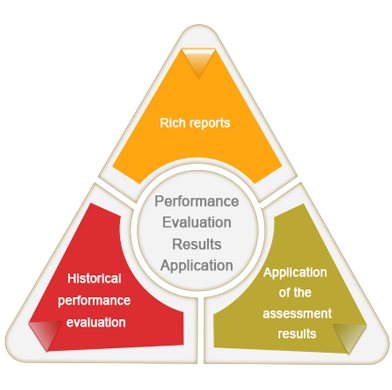 Employee Performance Analysis